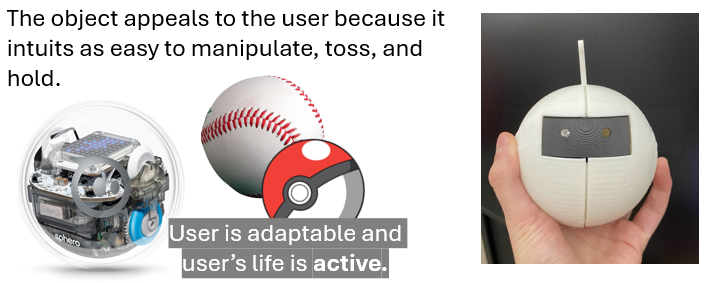 The object appeals to the user because it intuits as easy to manipulate, toss, and hold. The user's life is adaptable and active. Images of a sphero, a baseball, a Pokeball, and the fabricated remote are present.