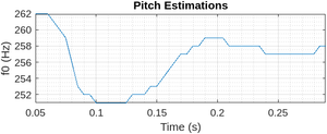 Plot of Miku pitch estimation over time