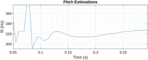Plot of Luka pitch estimation over time