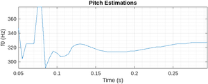 Plot of Luka pitch estimation over time