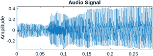 Plot of Miku audio amplitude over time
