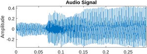 Plot of Miku audio amplitude over time