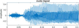 Plot of Miku audio amplitude over time