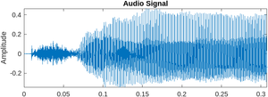 Plot of Miku audio amplitude over time