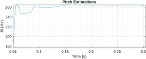 Plot of Miku pitch estimation over time