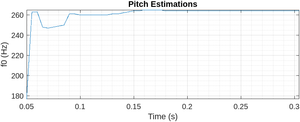 Plot of Miku pitch estimation over time