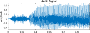 Plot of Luka audio amplitude over time